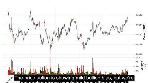 ZIL (ZILUSDT) Technical Analysis - Price Prediction & Buy or Sell September 08, 2025
