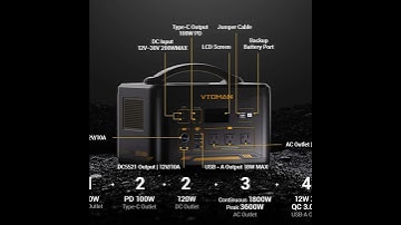 PORTABLE SOLAR GENERATORS FOR RVS: EVERYTHING YOU NEED TO KNOW