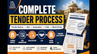 Tender Process Explained in Simple Language | Start to Finish