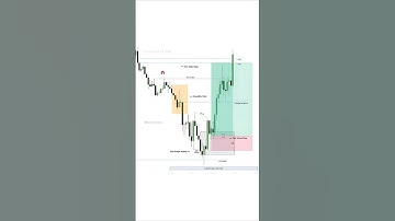 Bullish Pound US Dollar 💵💰 | GBP/USD Smart Money Concept Analysis