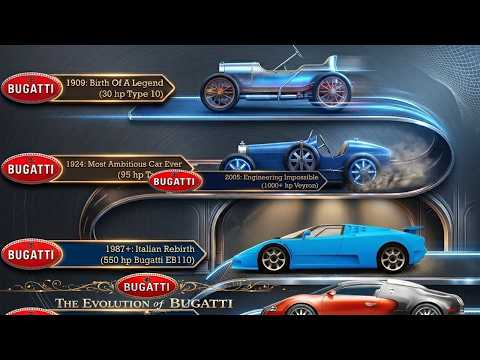 The Complete Evolution of Bugatti (1909-2026)