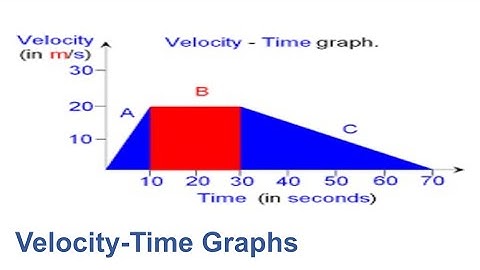 Mathematics   Velocity/ time graph (part 2)