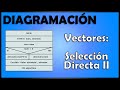 Vectores: Ordenamiento por Selección Directa II - Diagramación