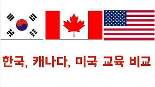 하버드 시대의 종말과 학습혁명 1 - 한국, 캐나다, 미국 교육 비교