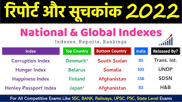 Reports and Index 2022 Current Affairs | India