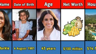 Meghan Markle Lifestyle 2025 | Wife, Income, House, Age, Education,Family, Biography & Net Worth