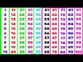 Ginti | 1 se 100 tak ginti | 1 to 100 counting in hindi | 12345 numbers | गिनती 1 से 100 तक #गिनती 
