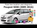 Fuse Box Location And Diagrams Peugeot 5008 2009 2016 Fuse Box Location And Diagrams Peugeot 5008 2009 2016