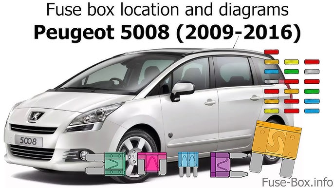 Peugeot 5008 cabin fuses and OBD2 port location 
