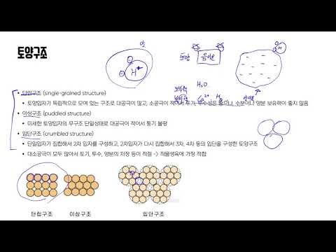 3강 토양환경 (손해평가사 1차시험 재배학 기초강의)