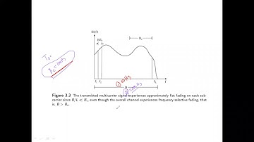 WC LTE | Module 2 | Multicarrier Modulation Intro