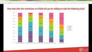 HSMAI Customer Insight: Fuel COVID-19 Consumer Sentiment Study Volume 2: What Changes Are We Seeing?