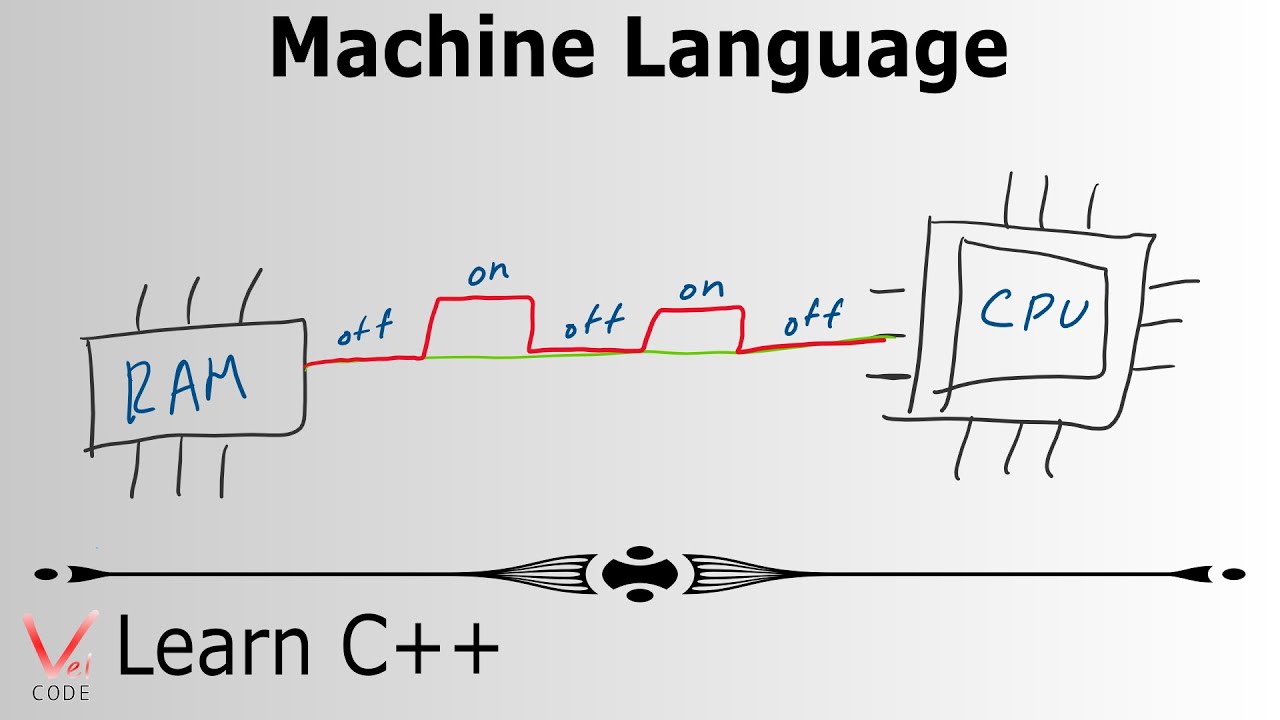 Machine language Programmer. Machine Learning c++. Machine language.