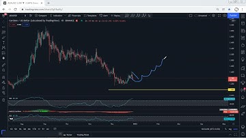 ADA - Cardano Technical Analysis for December 29, 2021 - ADA - PRICE UPDATE