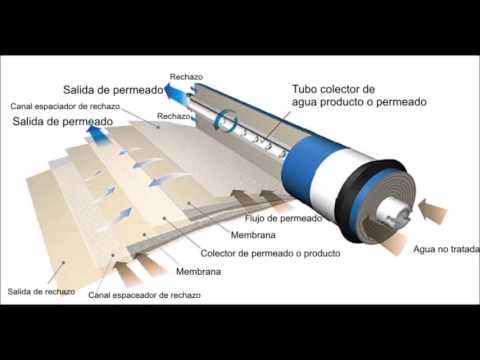 Video: ¿Cómo funciona la ósmosis inversa GE?
