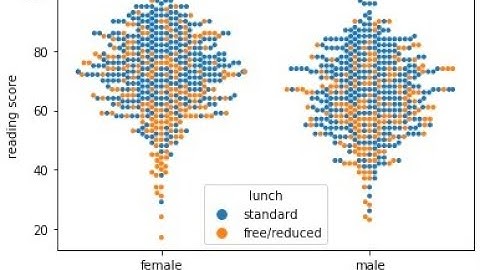 beginner python data analysis tips swarmplot how when why to use a seaborn swarmplot