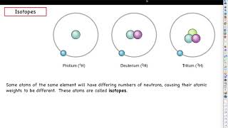 Human Physiology - Chapter 2, Part 1 - Atoms and Subatomic Particles