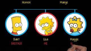 The Simpsons  Family tree