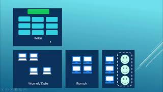Model Blended Learning: A la Carte Model