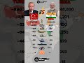 🇹🇷 vs 🇮🇳The Real Military Power Difference Between Turkey and India