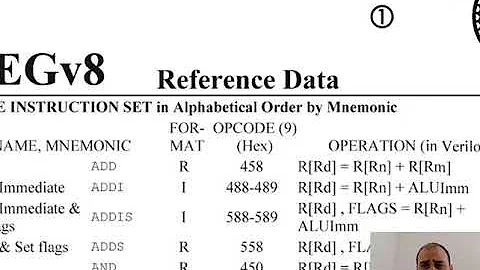 ARM Encoding R-Type Instructions (Assembly to Machine Language)