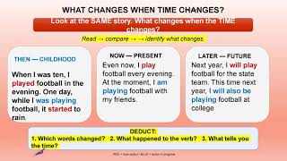 12 Tenses 40 Minute Lesson