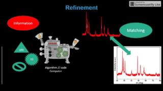 Rietveld refinement with FullProf (T#1): the basic facts one should not forget
