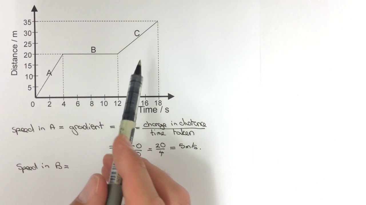 Speed from a distance time graph intro - YouTube