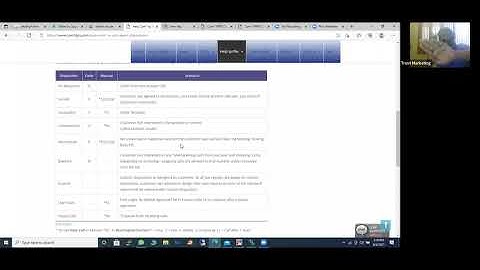 Com1 Ip Pbx || Call Centre Suite - Standard Dispositions ||