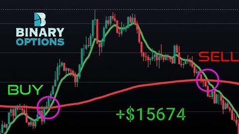 Binary Options The Best Moving Average Crossover Strategy Ever! (*MAKE INSANE PROFITS*)
