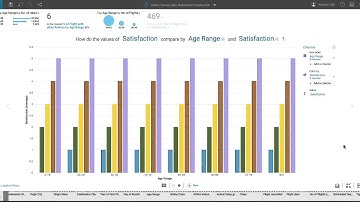 Watson Analytics Tips & Tricks - Stacked Bar Chart