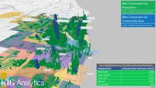 KIG Analytics - Built Worlds: Future Mobility - Full Presentation