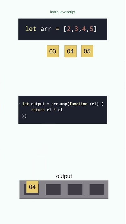 How javascript map() function works - YouTube