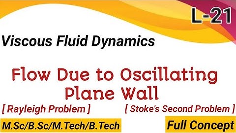 Flow due to Oscillating Plane Wall(Stoke