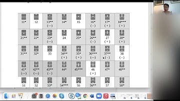 Dr Tan Advanced Balance Method | Secrets and Most Popular Techniques Part 5