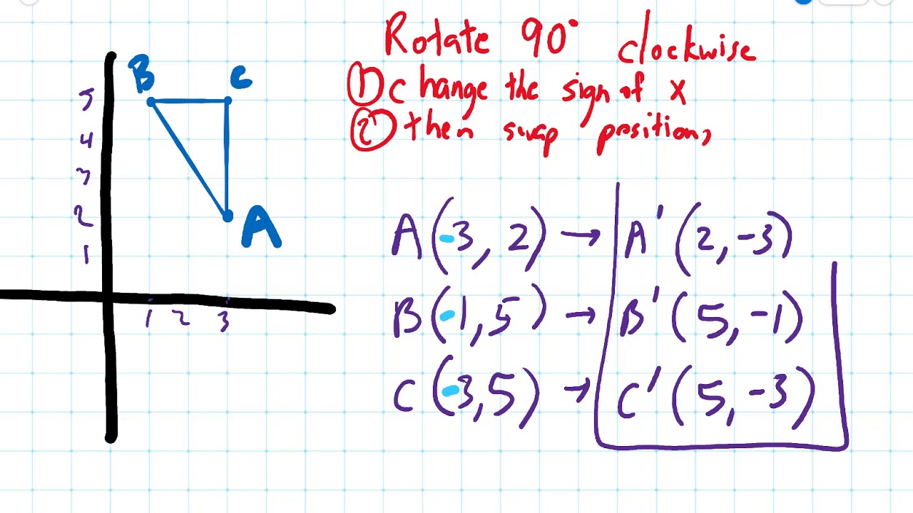 How to rotate a triangle 90 degrees