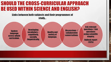 Cross-Curricular Teaching in Science and English EDU7174