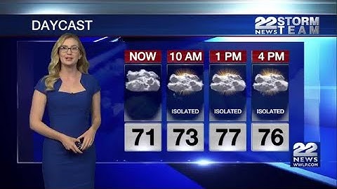 Morning Video Forecast