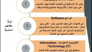 مادة الحاسب الآلى، المحاضرة الأولى