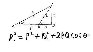 Magnitude and Direction of the Resultant of Two Vectors Inclined at an Angle (θ) #Physics #Vectors