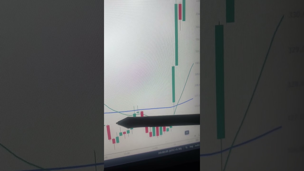 Stock intraday strategy