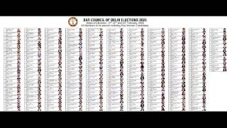 Day-20 BCD Election Counting 2026 | Lit Laws | Bar Council of Delhi