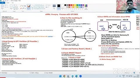 eMMC Changing with UFI BOX