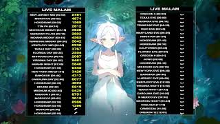 Live Oregon | Live Pcso | Wetter-Panorama – 24/7 LIVE Stream Österreich | Brunei | Chelsea | Huahin