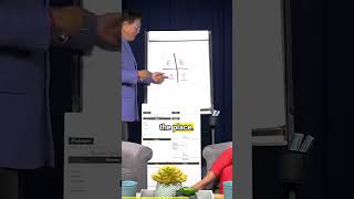 "Financial Freedom Blueprint: Rich Dad Poor Dad Lessons"