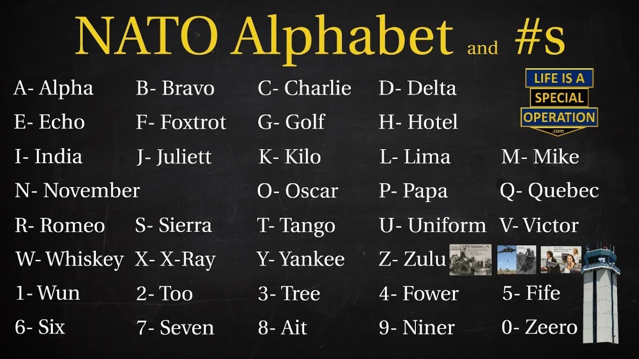 Telephony Alphabet Chart