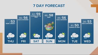 KGW Forecast: Sunrise, Thursday, April 6, 2023