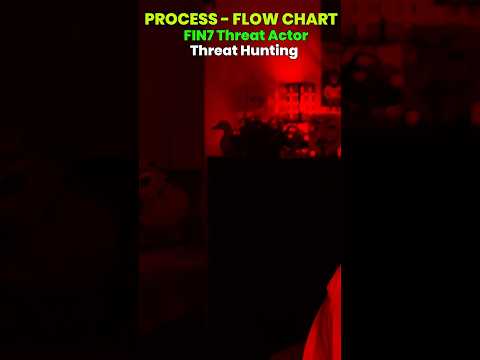 threat hunting