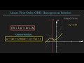Solving ODE (2x + 1)y' = 4x + 2y | Method of Variation of Constants