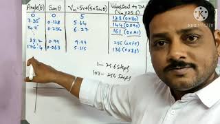 Generation of Sine Wave using DAC !! Microcontroller 8051 !! By Sharan Sir !!